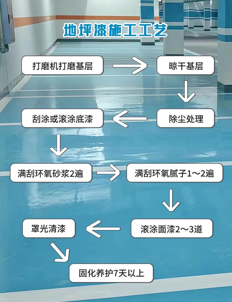 在黑龙江，提到“地坪工程”，你了解它的全部吗？其实它不仅关乎美观，更与工厂、仓库等场所的安全息息相关。今天就让我们通过对比分析的方式，全面解析地坪工程。